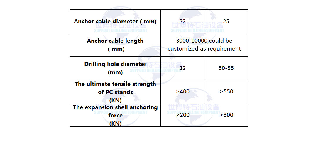 Anchor cable
