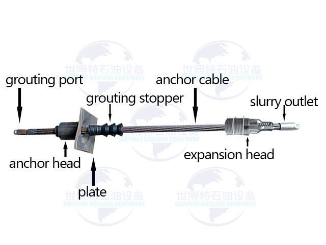 Anchor cable