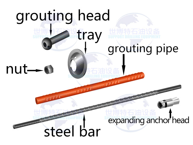 Grouting combined anchor rod