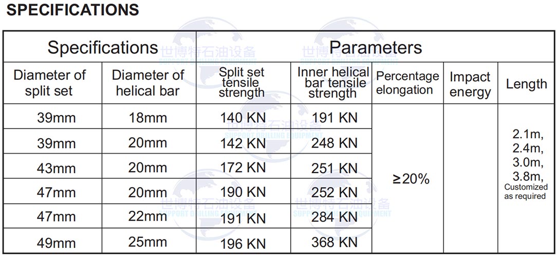 Self-drilling anchor bar/SDA bolts