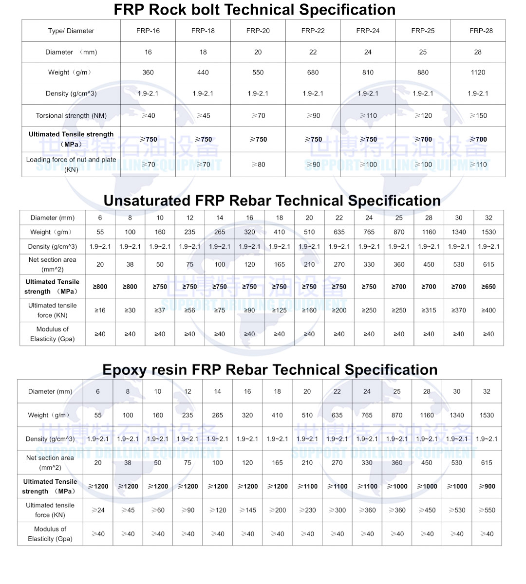 FRP/GRP rock bolts and Rebar