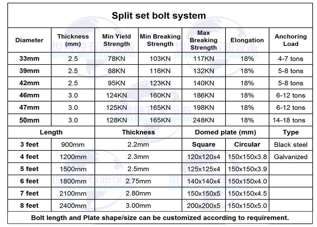Split set/Friction bolts