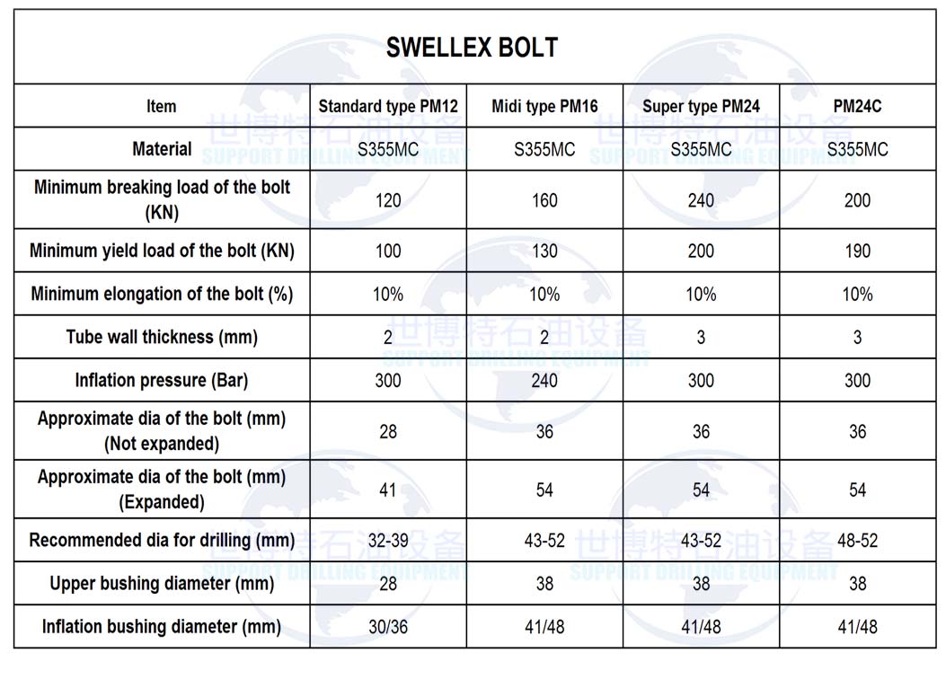 Swellex bolts