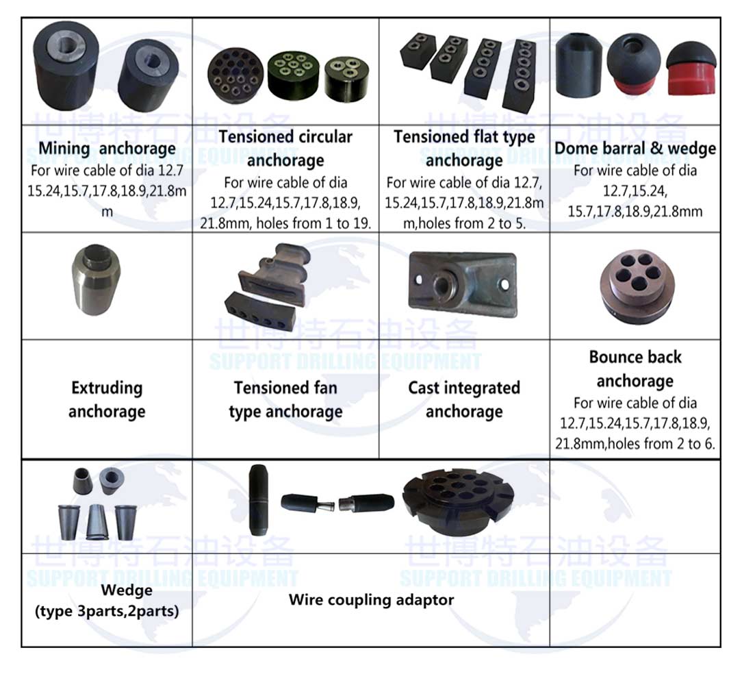 Anchor head / Barrel and wedge